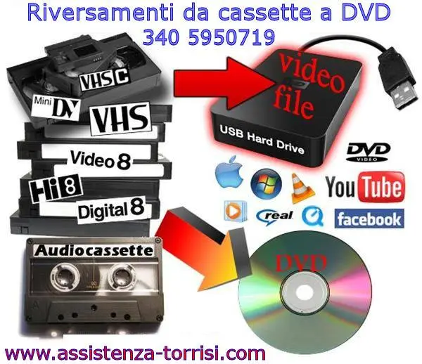 Videocassette pronte per la conversione digitale Videocassette pronte per la conversione digitale